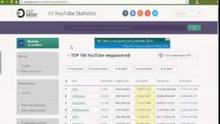 YouPartnerWsp com   Vspstat com   Обзор, Vsp Group