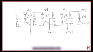 Reversible Parallel Adder - Parallel Subtractor