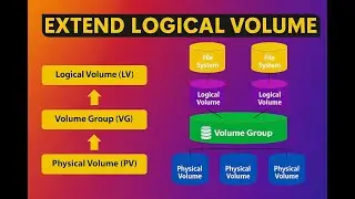 Extending LVM Storage on Linux No Downtime, No Data Loss