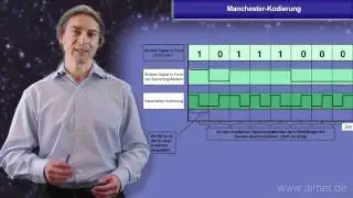 Manchester-Kodierung