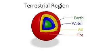 The History of Physics S1E6: Aristotelian Physics