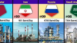 Top 50 Countries by Oil Exports | Global Energy Export Ranking