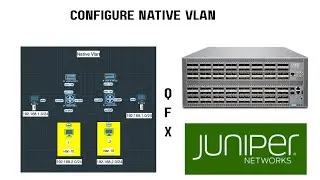 4.How to configure Native VLAN  in Juniper ? | QFX switches