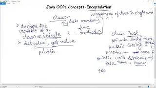 Java OOPs concept Encapsulation | Encapsulation in Java with Example | Goeduhub
