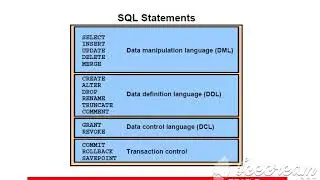Lesson - 4 SQL Statements