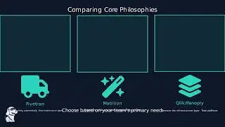 Fivetran vs Matillion vs Panoply | Best Data Ingestion Tool for Snowflake?