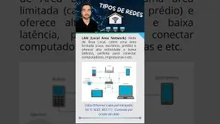Questão - Tipos de Redes de Computadores 💻🌎 #informatica #concurso #dicas #estudos #foco #prova