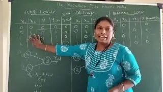 McCulloch Pitts Neural Network Model - Example 1 (AND OR ANDNOR)