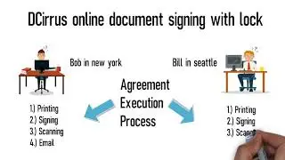 DCirrus online document signing with lock