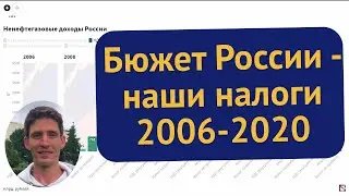Государство Россия. Бюджет, налоги и новая нефть