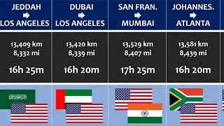 The Longest Flights in the world