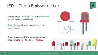 Como funciona um LED? Tutorial Arduino -  #Aula_04