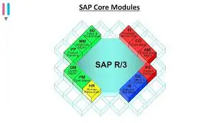 SAP in Finance | Webinar | By Mr. Dharma