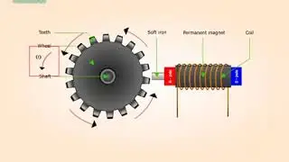 Variable Reluctance Tachogenerator