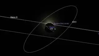 SDO geosyncronous orbit animation