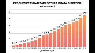 Рост зарплат в России ведёт к бедности миллионов