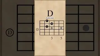 How to play G Major Chord Progression on Guitar 🎸 #shorts #beginners #guitarlesson