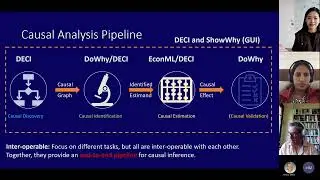 Update on Microsoft causal open-source libraries | Community Workshop on Microsoft's Causal Tools