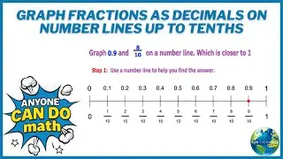 Graph Fractions As Decimals On Number Lines Up To Tenths