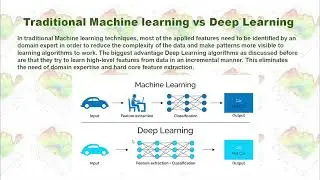 Deep learning and neural networks with Python