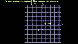Упорядоченные пары на координатной плоскости