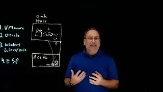 How Actifio Solves the Copy Data Problem - Part 3