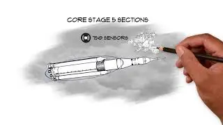 Inside The Space Launch System (SLS): Outfitting The World’s Most Powerful Rocket