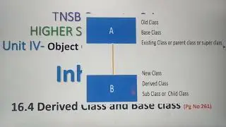 Derived class and Base class in C++, Part 2, Chapter 16, Inheritance, Unit 4, A.Jaya Mabel Rani.