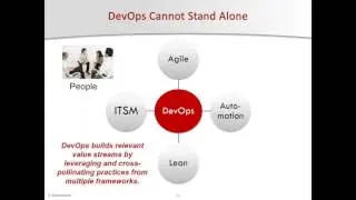 Best Practices in DevOps -DevOps Training and Courses-The World According to DevOps-Starweaver