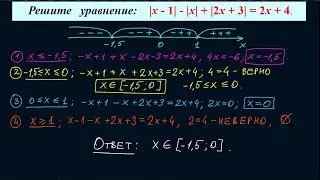 УРАВНЕНИЯ И НЕРАВЕСТВА С МОДУЛЯМИ