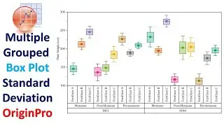 Multiple-Grouped Box Plots with Standard Deviation | OriginPro | Raw Data