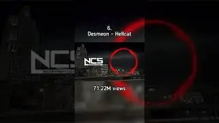 Top 10 Most Popular NCS Songs In 2015 🎶 