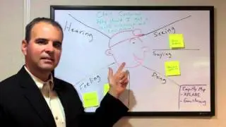 #1 Do You Understand Your Target Audience? How to Use an Empathy Map [UPDATED]