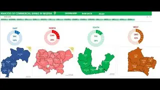 HOW TO CREATE DYNAMIC DASHBOARD IN EXCEL