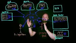 Zscaler Private Access (ZPA) Overview - 2024 Update