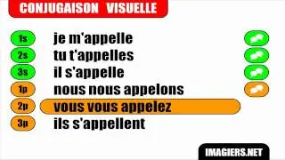 French verb conjugation = S'appeler = Indicatif Présent