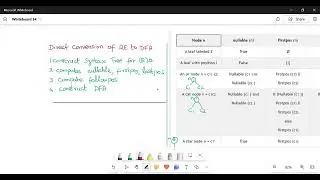 Compiler Design: RE to DFA by Direct Method