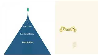 Beginner Coders Roadmap