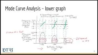 9_Mode Curve Analysis - 2