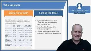 Table Analysis (GMAT Focus Edition – Data Insights Content and Tactics)