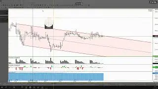 Обзор фьючерса на пару доллар-рубль 15 июля 2024 года