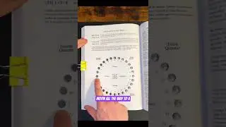 Lunar Calendar Explained