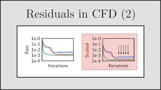[CFD] Residuals in CFD (Part 2) - Scaling