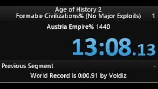 Austrian Empire%