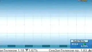 Типы ордеров на валютном рынке