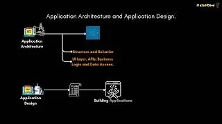 Application Architecture vs Application Design – What’s the Difference?