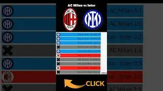 ACMilan vs Inter 
