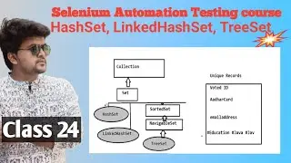Selenium automation testing course with Java- HashSet, LinkedHashSet and TreeSet - class 24