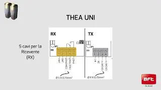 Fotocellule Bft | Thea Uni (IT)