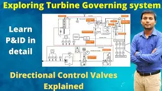 Governing system of steam turbine | Directional control valve in Hydraulic system | Hindi